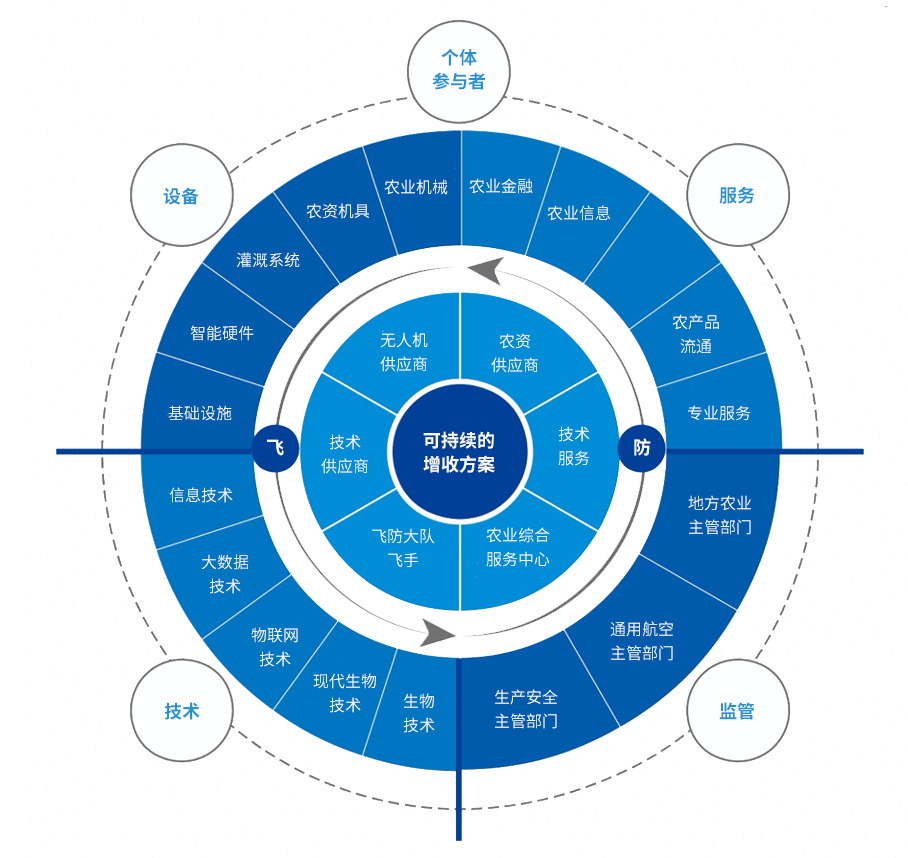 新安化工專注作物保護 服務(wù)全球農(nóng)業(yè)