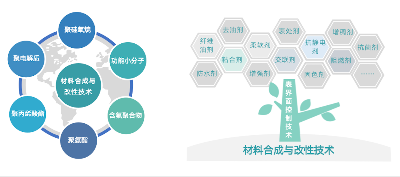 經過30多年行業積淀，同時得益于持續的研發投入和優秀的研發團隊，公司擁有眾多行業領先的核心技術。在與客戶深度交付的過程中，提煉出共性技術模塊與平臺，為產業解決疑難雜癥。